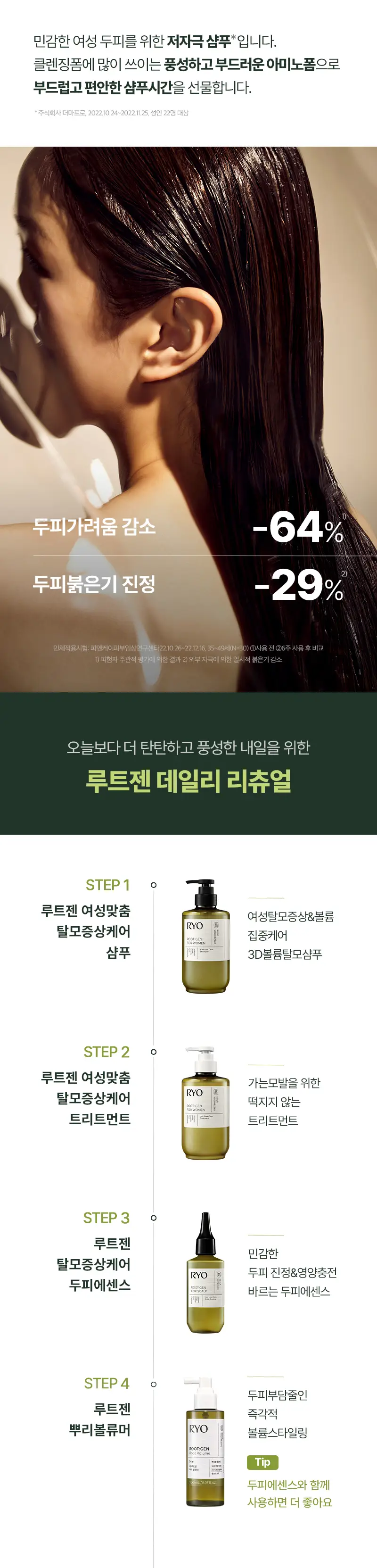 [단독기획] 려 루트젠 여성맞춤볼륨 탈모증상케어 샴푸 353+353ML 더블기획 상세페이지 5